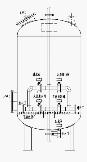 多介质过滤器示意图图片