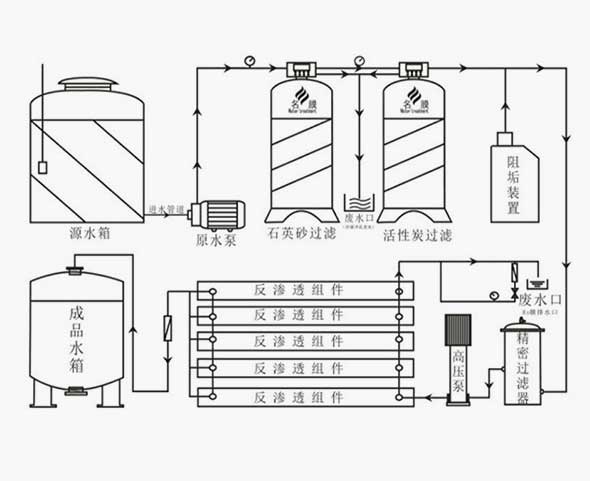 反渗透设备技术参数图解