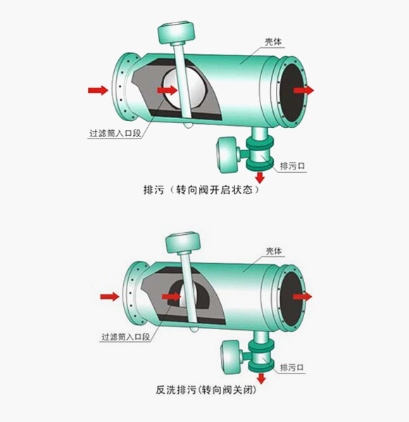 反冲洗过滤器参数图解