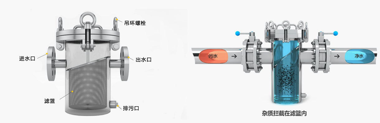 篮式过滤器工作原理图