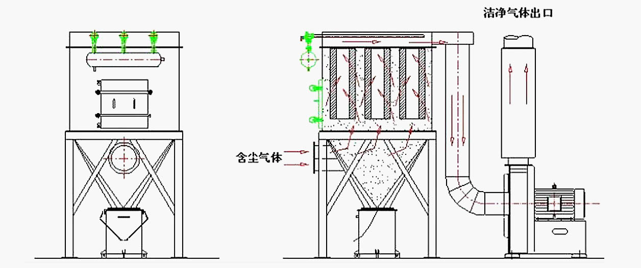 滤筒除尘器工作原理图