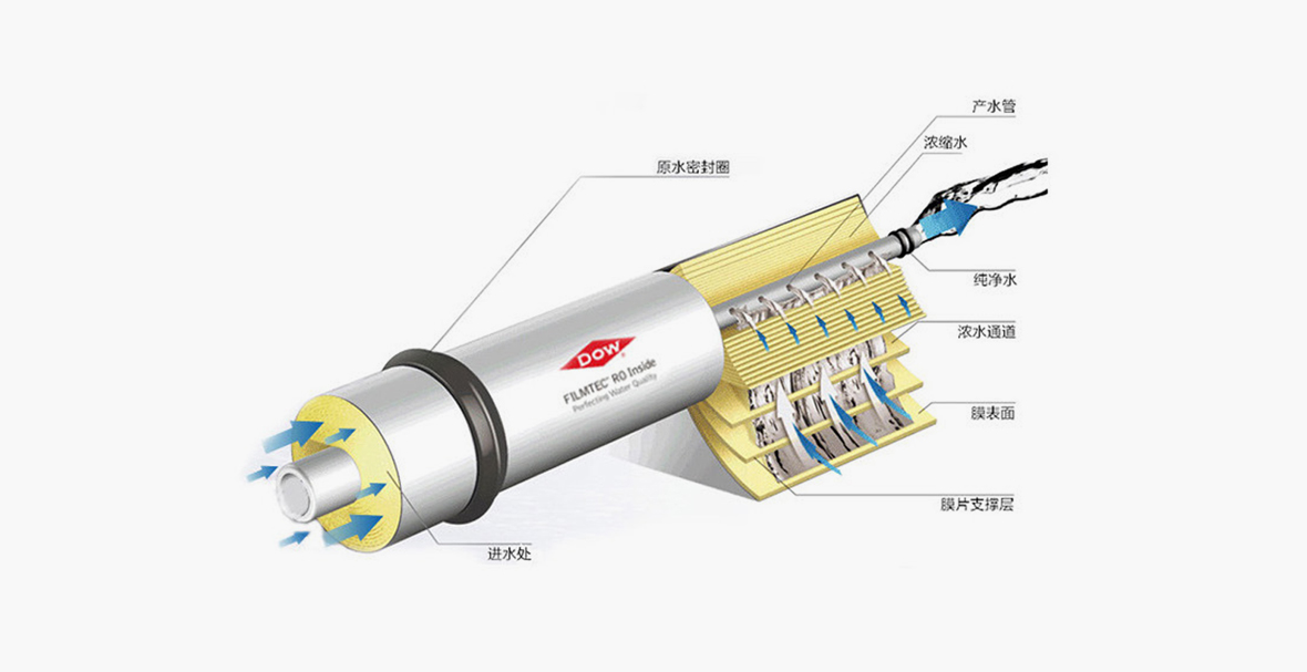 膜元件工作原理图