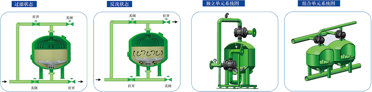 浅层砂过滤器工作原理图