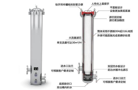 大流量保安过滤器的工作原理！