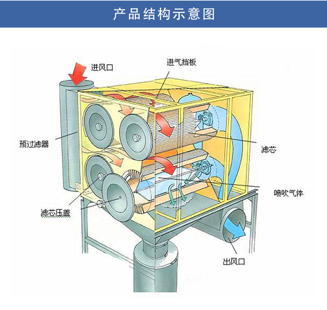 滤筒除尘器_03