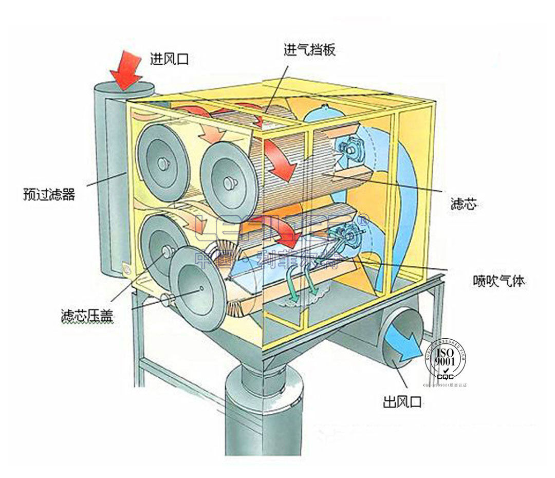 滤筒除尘器_03