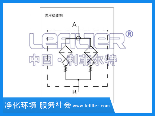 DFDKBH/HC110QAC3D1.X双筒高压替代利菲尔特过滤器结构图