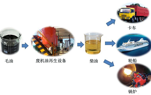 废塑料炼油设备