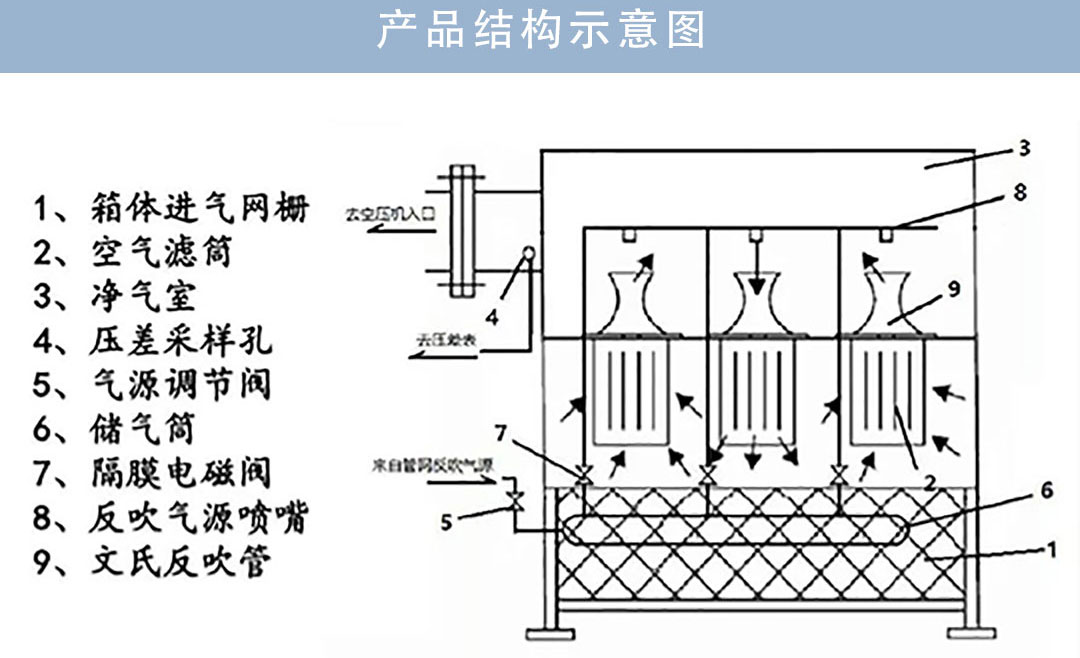 空气滤清器结构图解图片